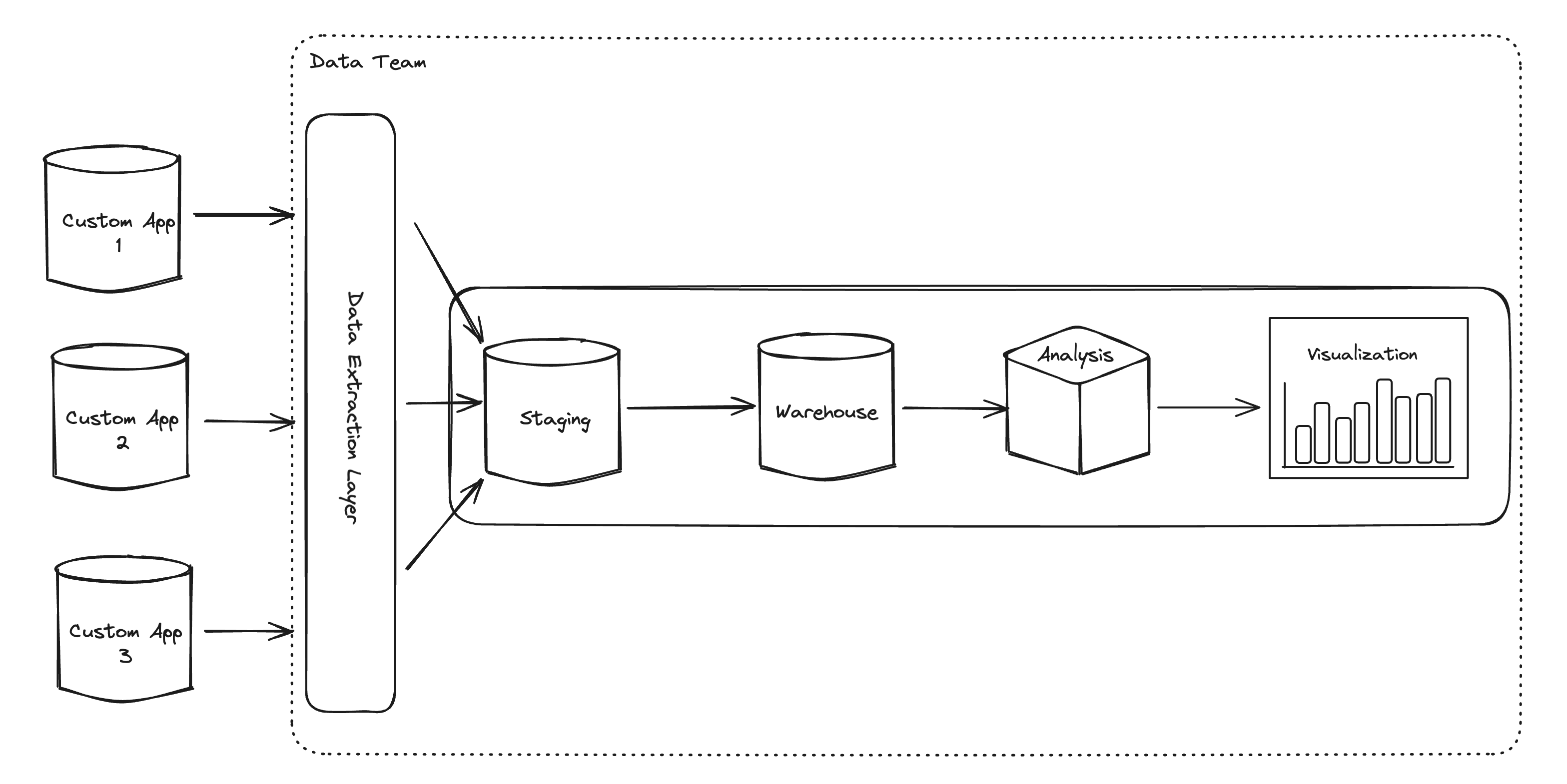 A very bad implementation of analytics