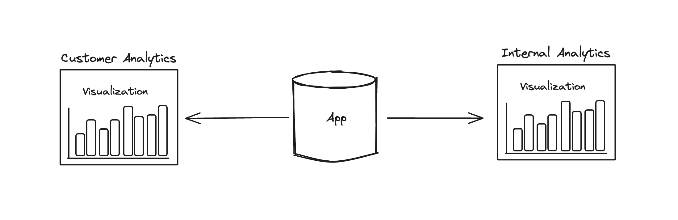 Simple embedded analytics