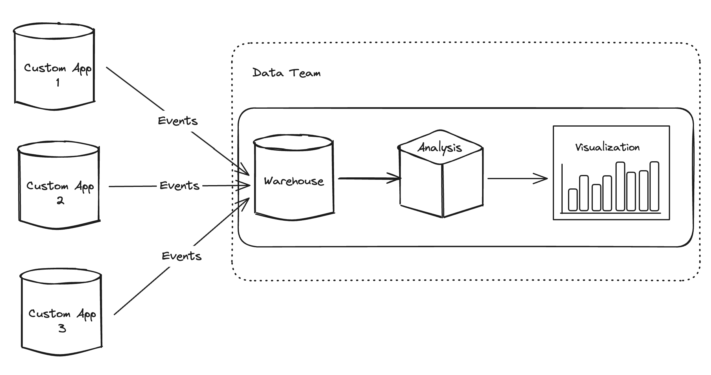 Event-driven analytics